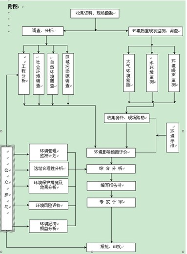 清溪環評/ 清溪環評公司