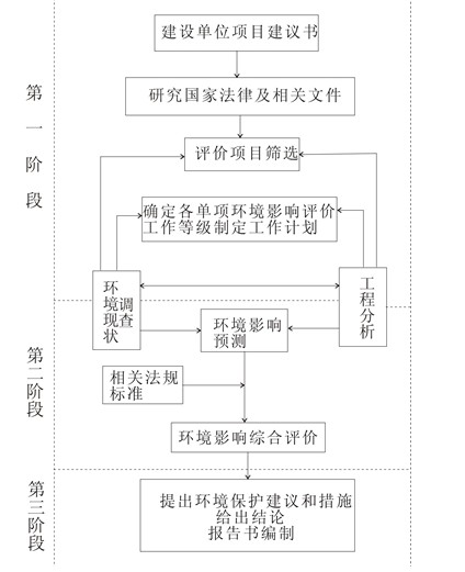 中堂環評/中堂環評公司
